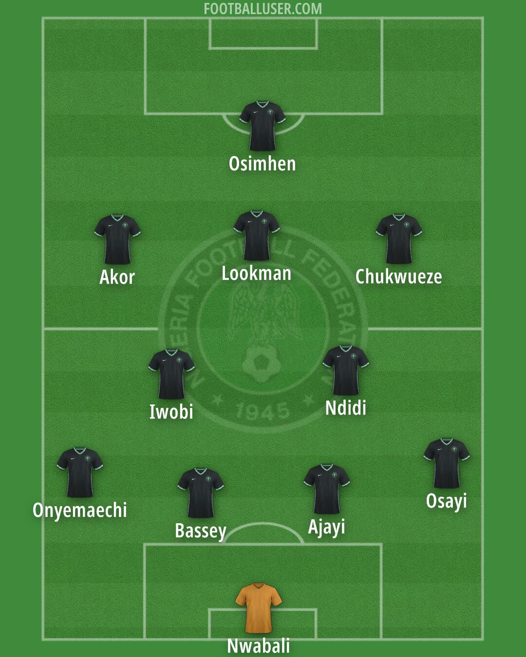 Nigeria Formation 2026