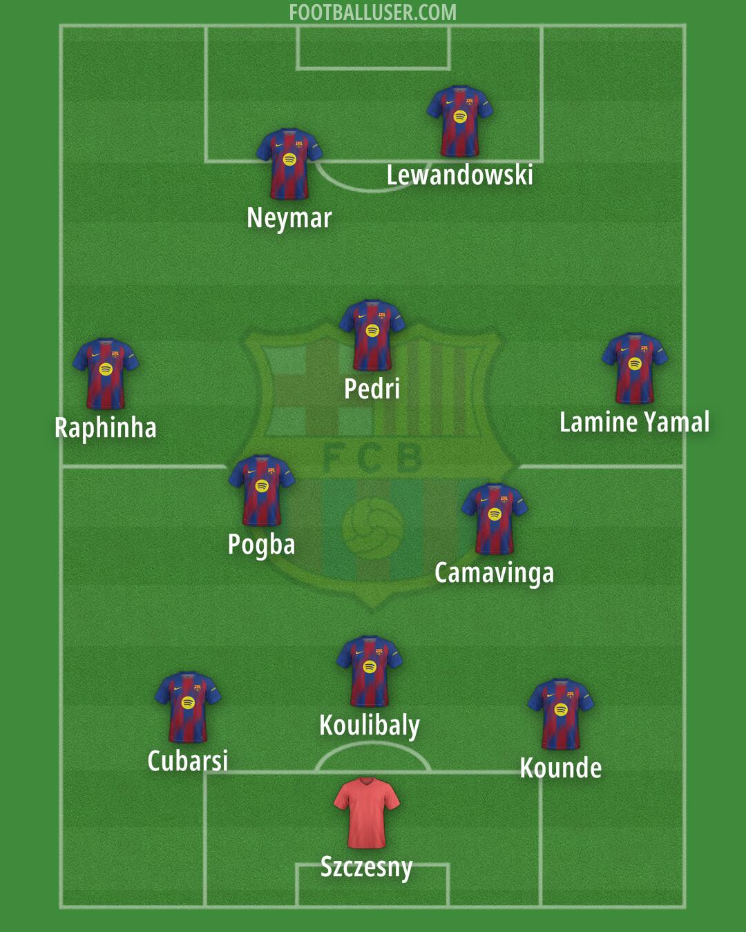 Barcelona Formation 2026