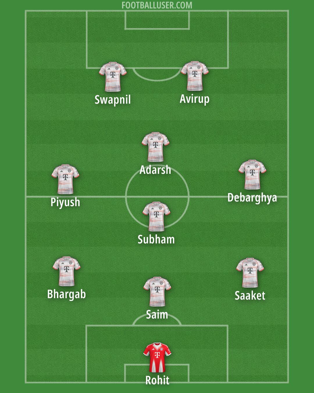 FC Bayern Formation 2026