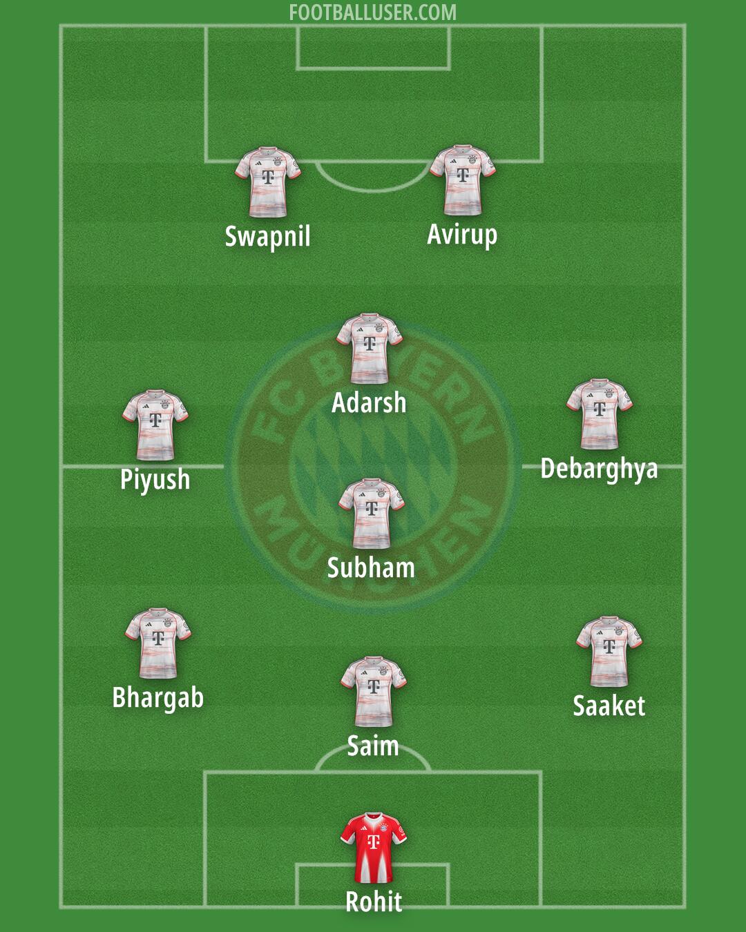 FC Bayern Formation 2026