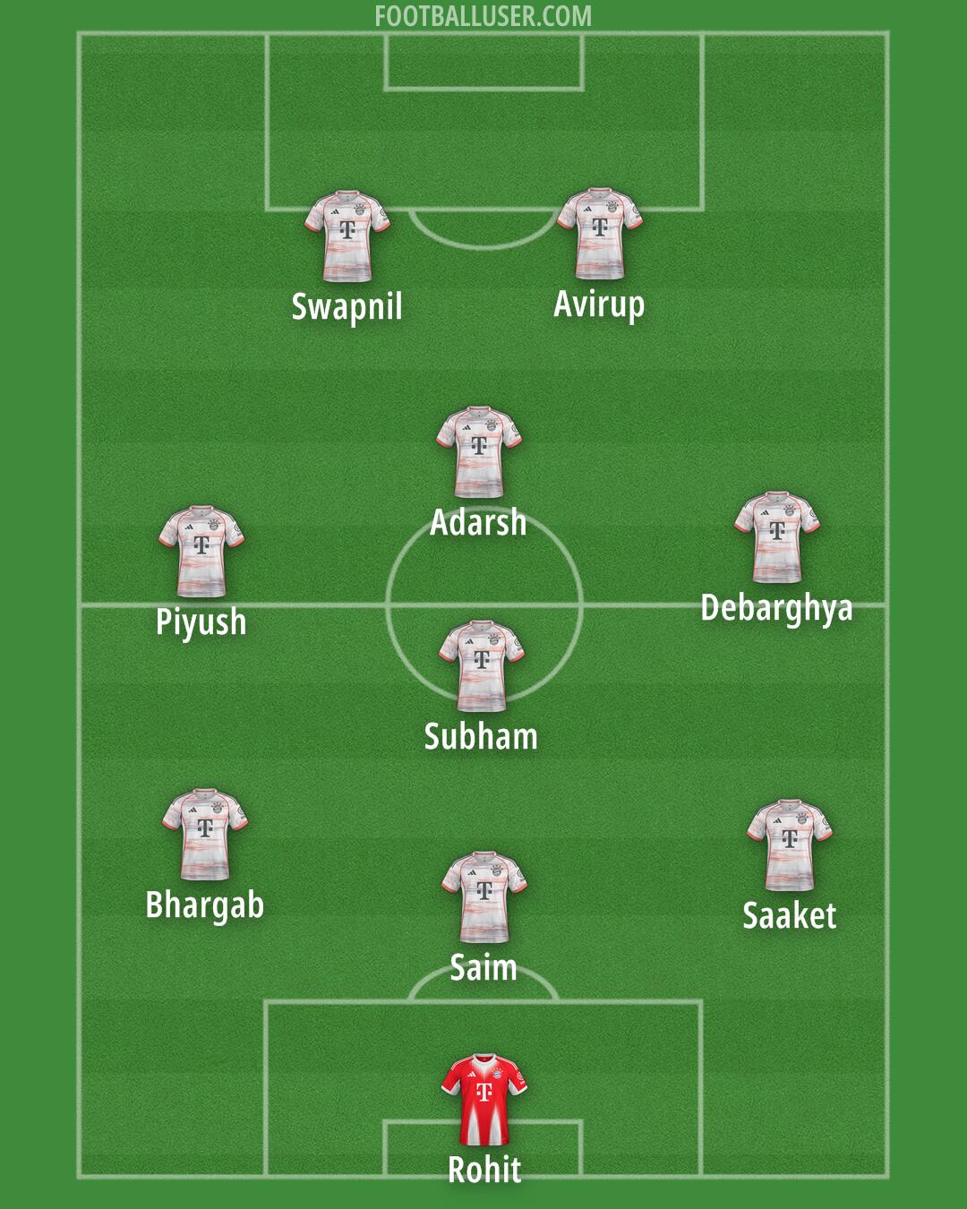 FC Bayern Formation 2026