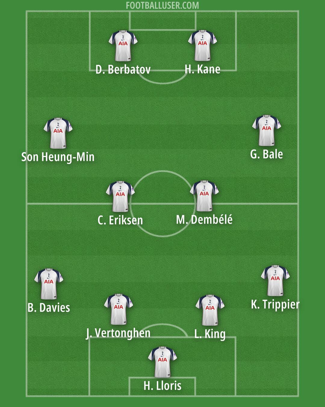 Tottenham Formation 2026