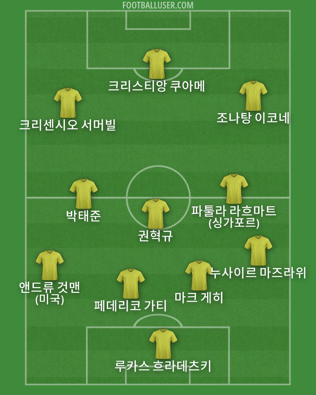 Custom Team Formation 2026