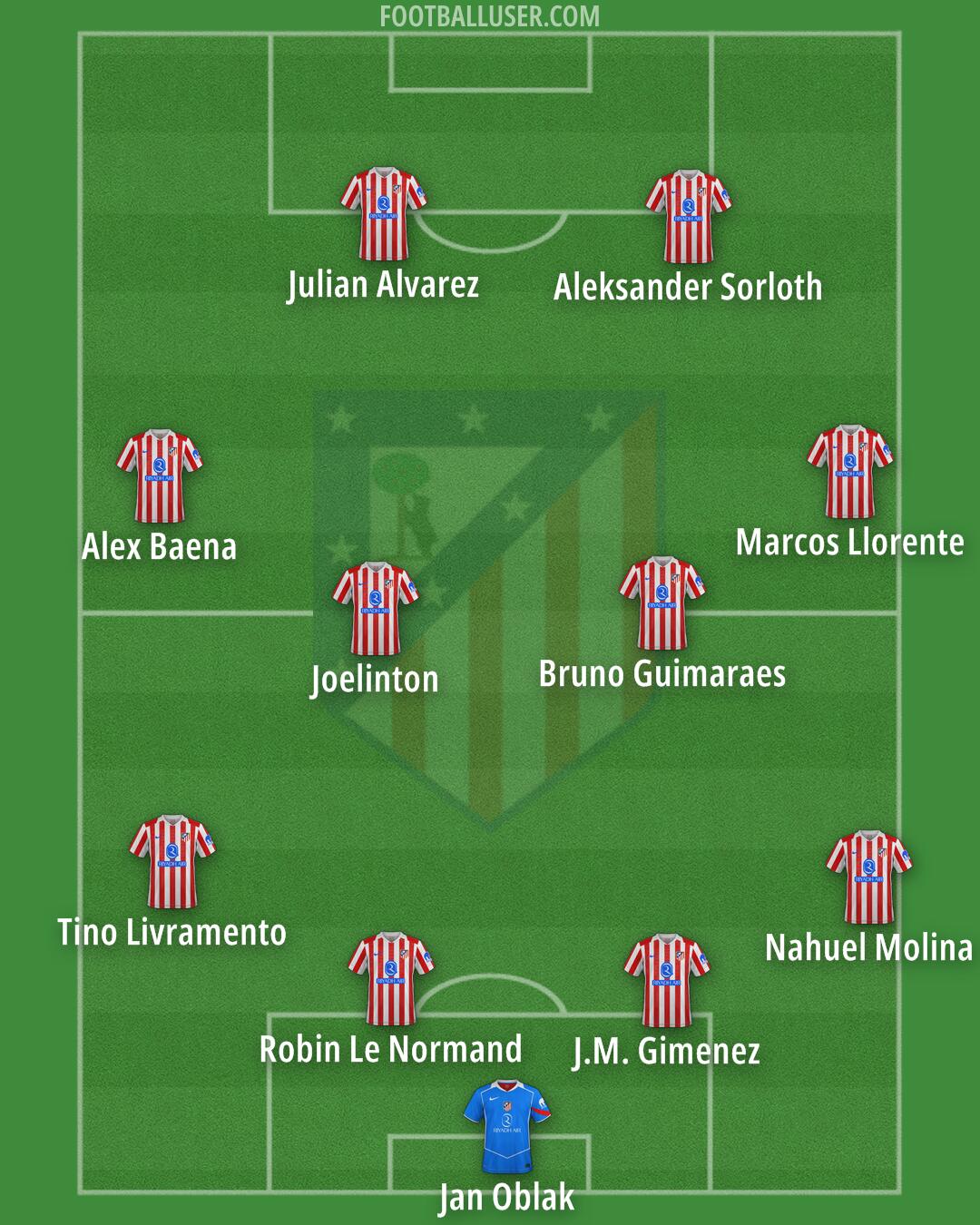 Atlético Formation 2026