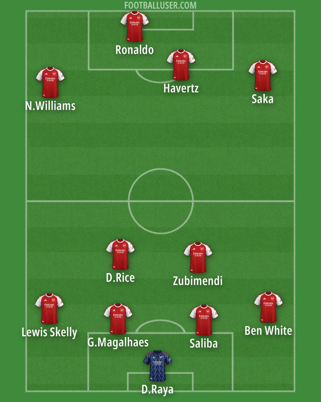 Arsenal Formation 2026