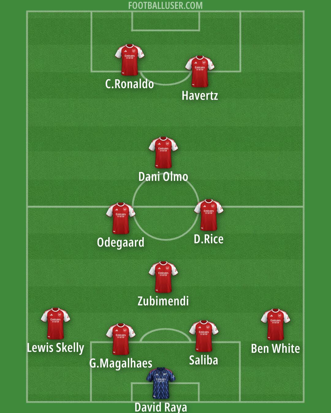 Arsenal Formation 2026