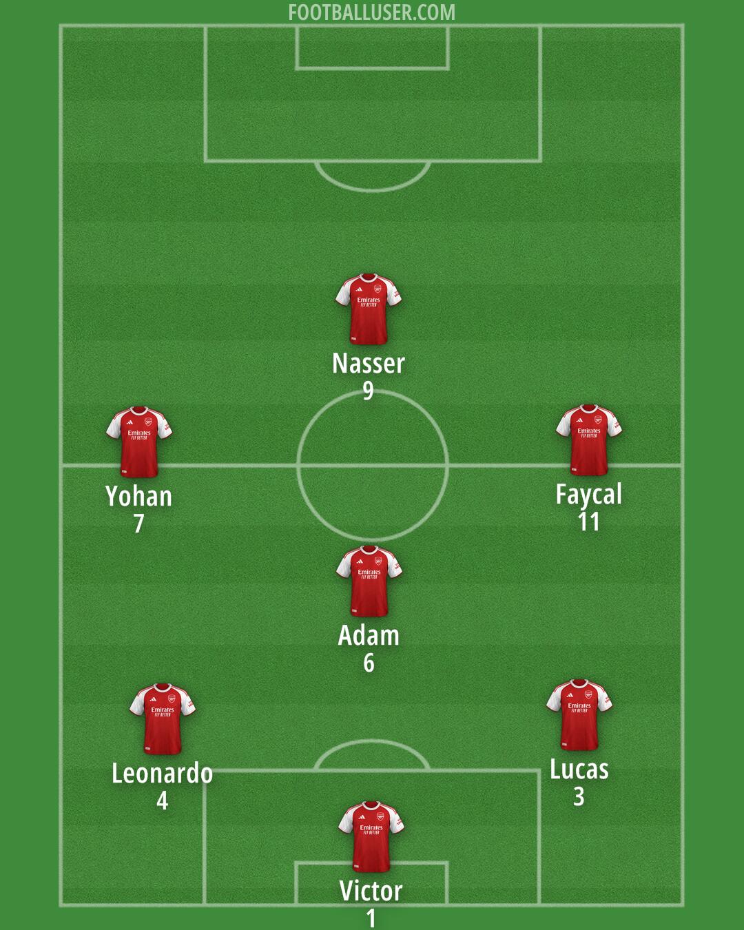 Arsenal Formation 2026