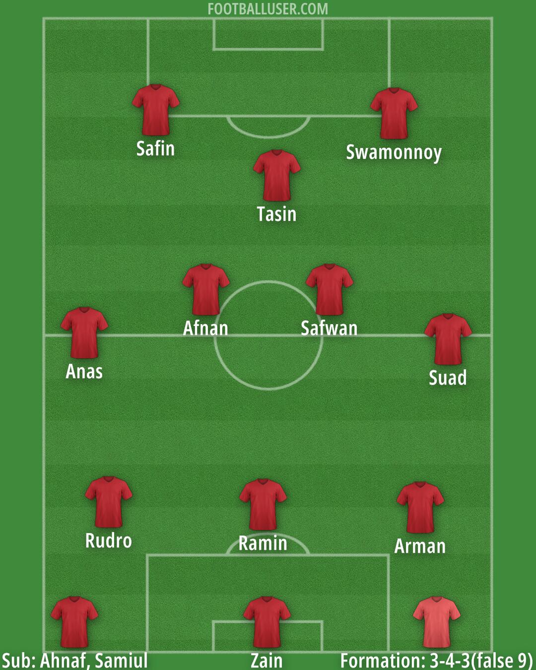 Custom Team Formation 2026