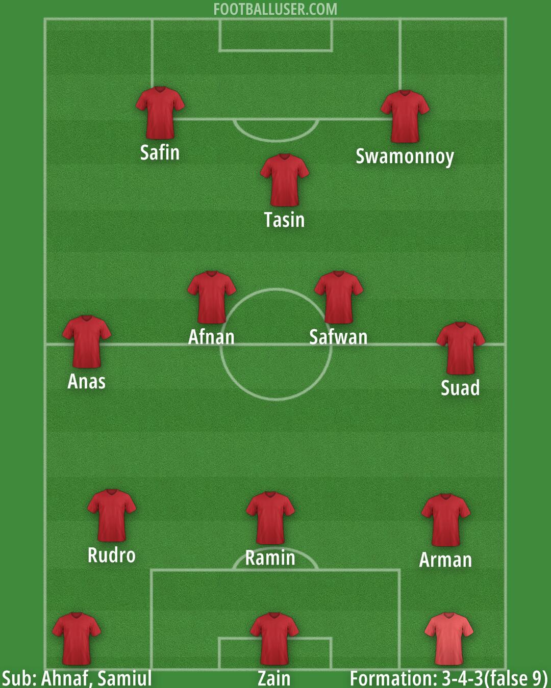 Custom Team Formation 2026