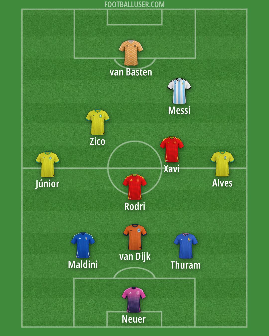 Custom Team Formation 2026