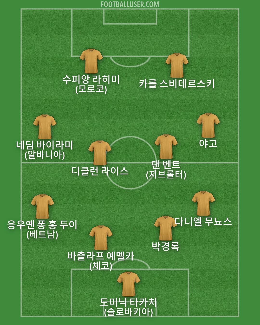 Custom Team Formation 2026
