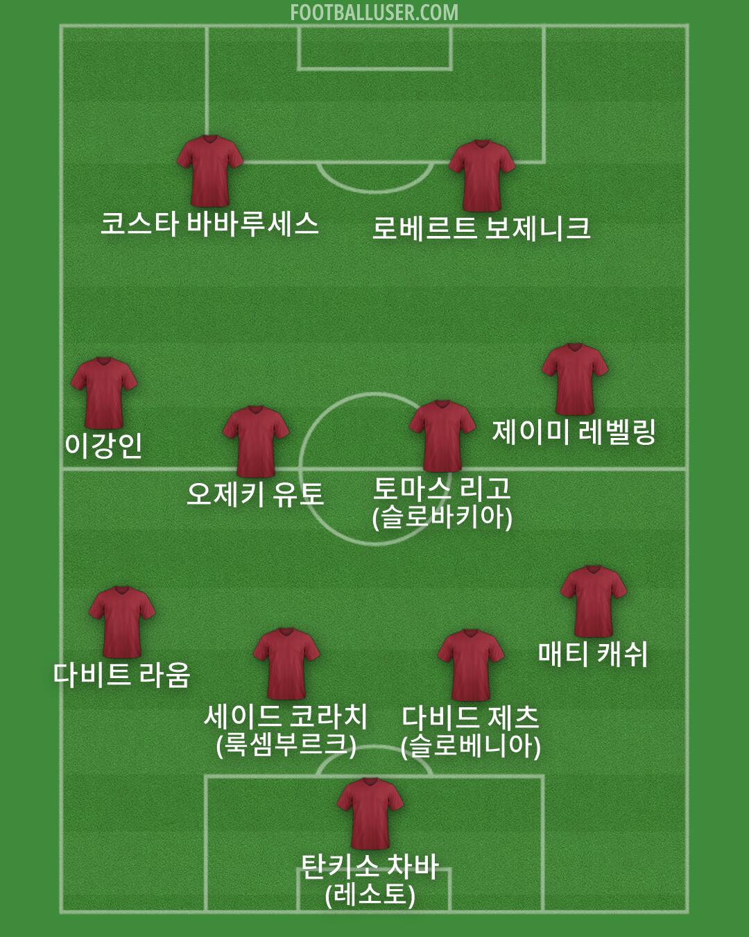 Custom Team Formation 2026