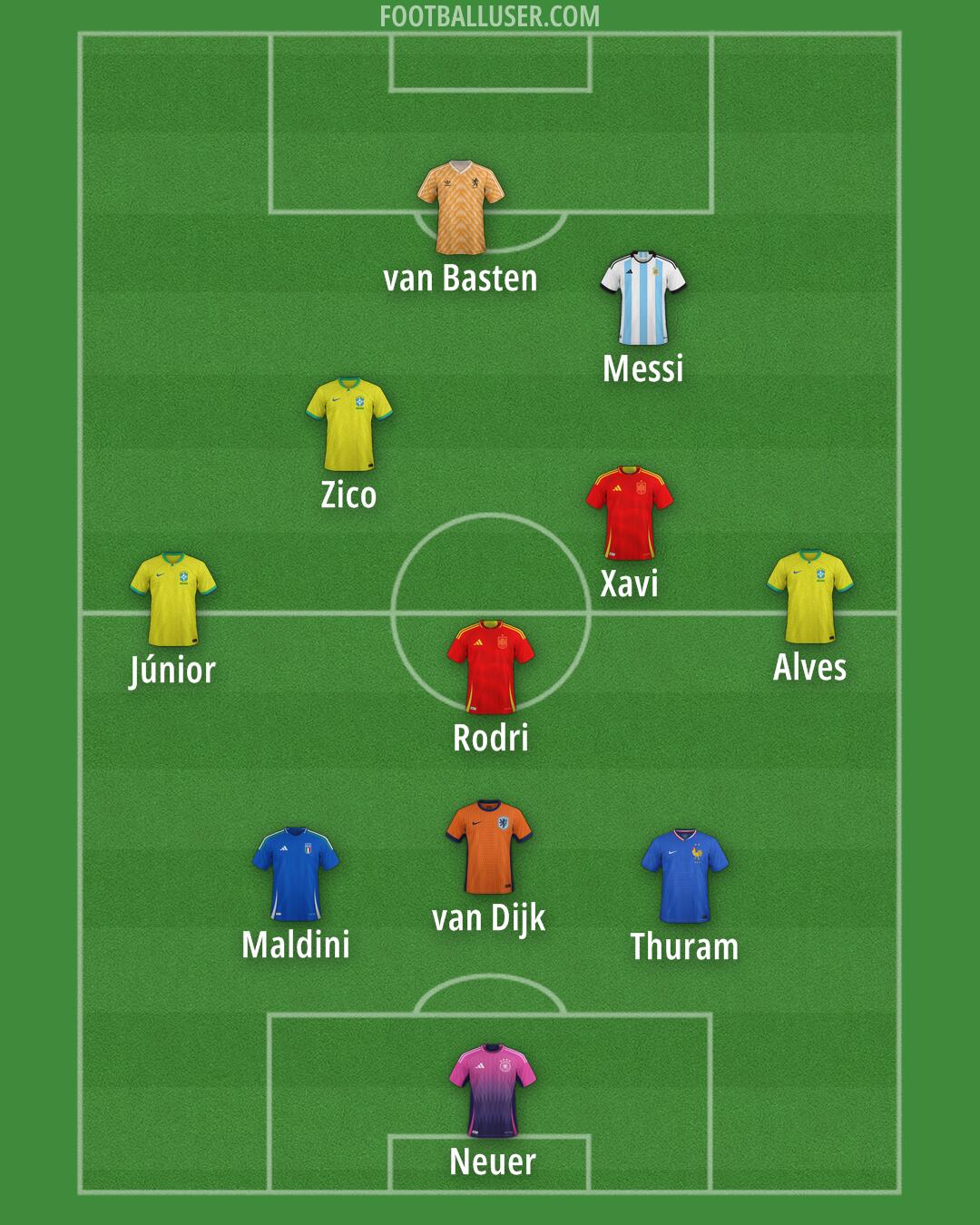 Custom Team Formation 2026