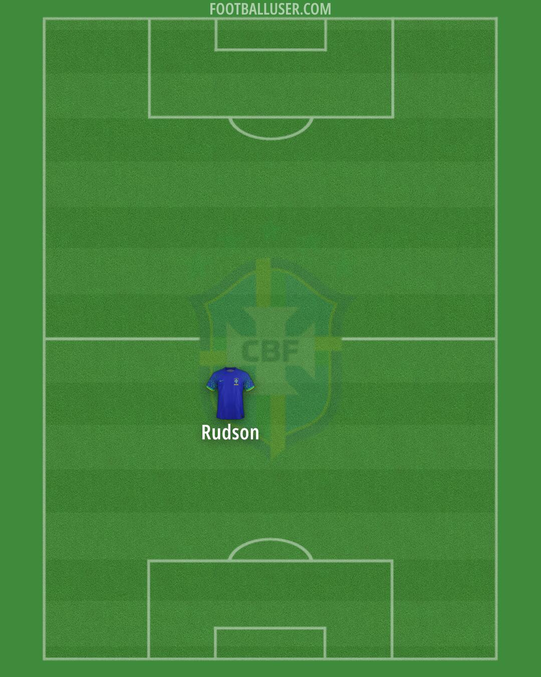 Brazil Formation 2026