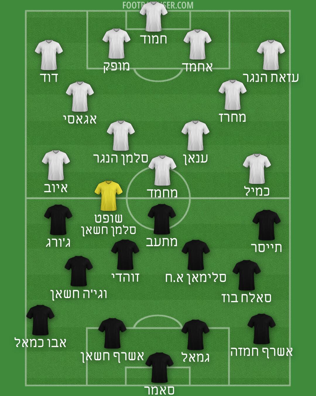 Custom Team Formation 2026