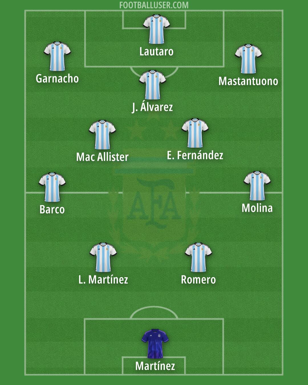 Argentina Formation 2026