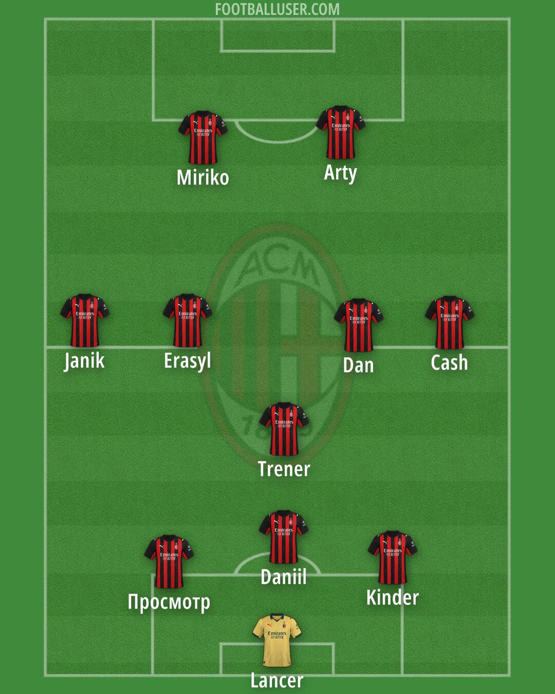 Milan Formation 2026