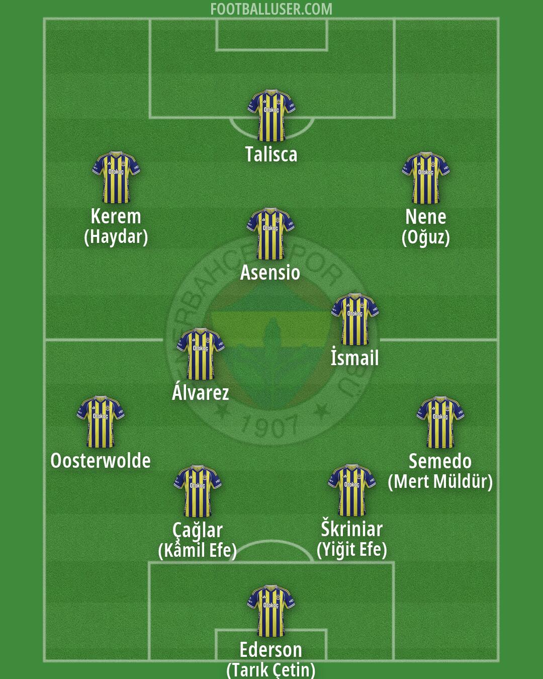 Fenerbahçe Formation 2026