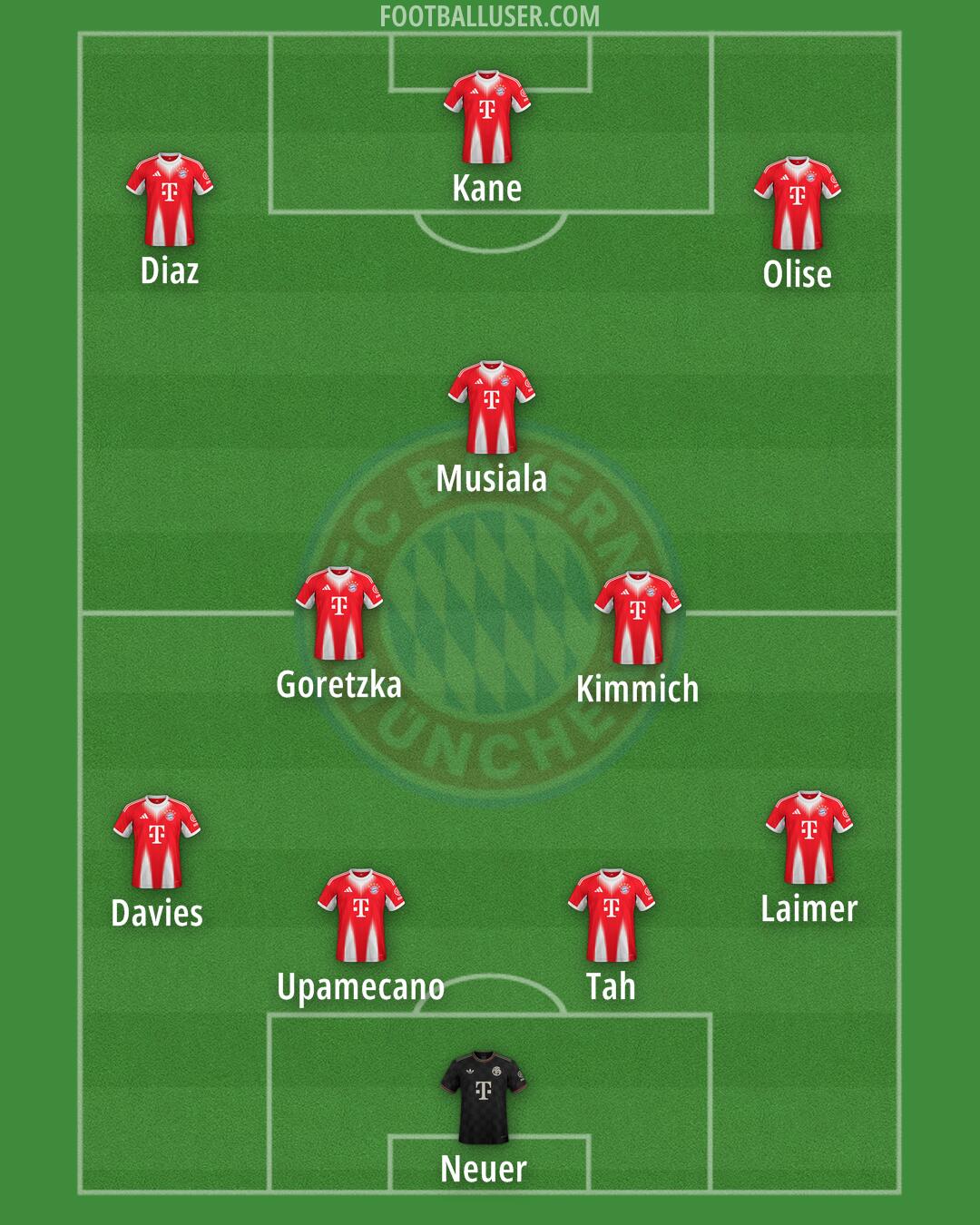 FC Bayern Formation 2026