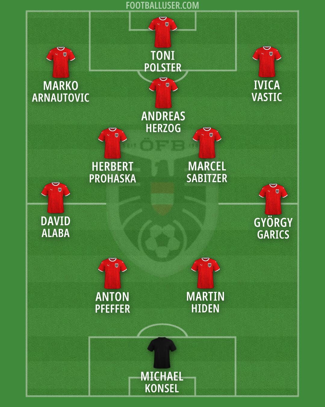 Austria Formation 2026