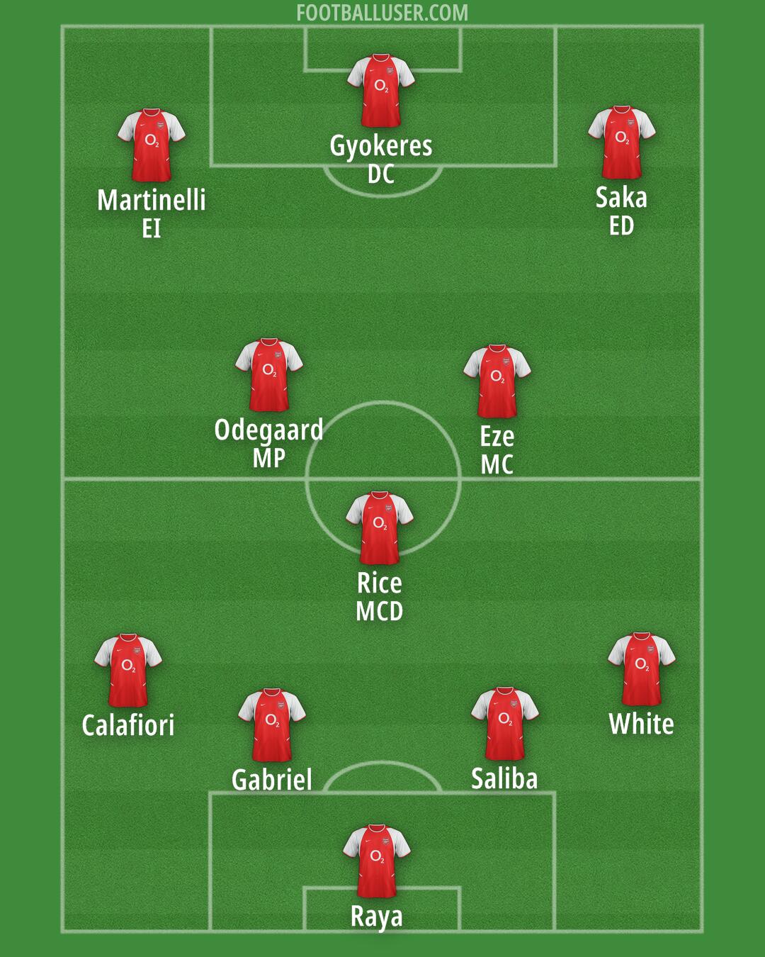 Arsenal Formation 2026