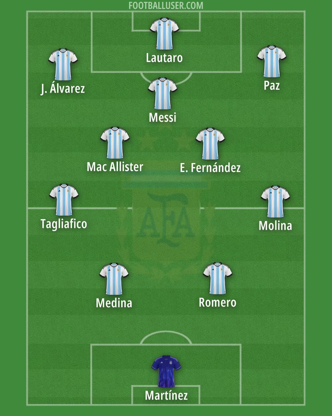 Argentina Formation 2026