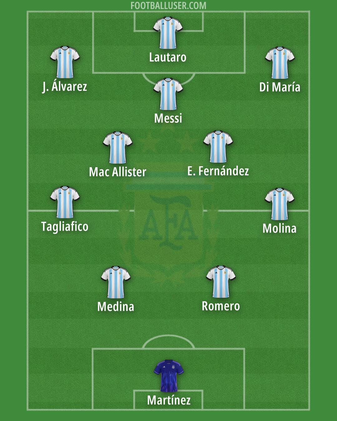 Argentina Formation 2026