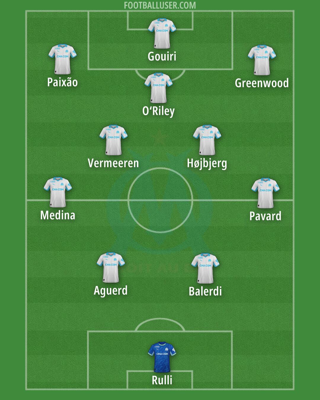 Marseille Formation 2026