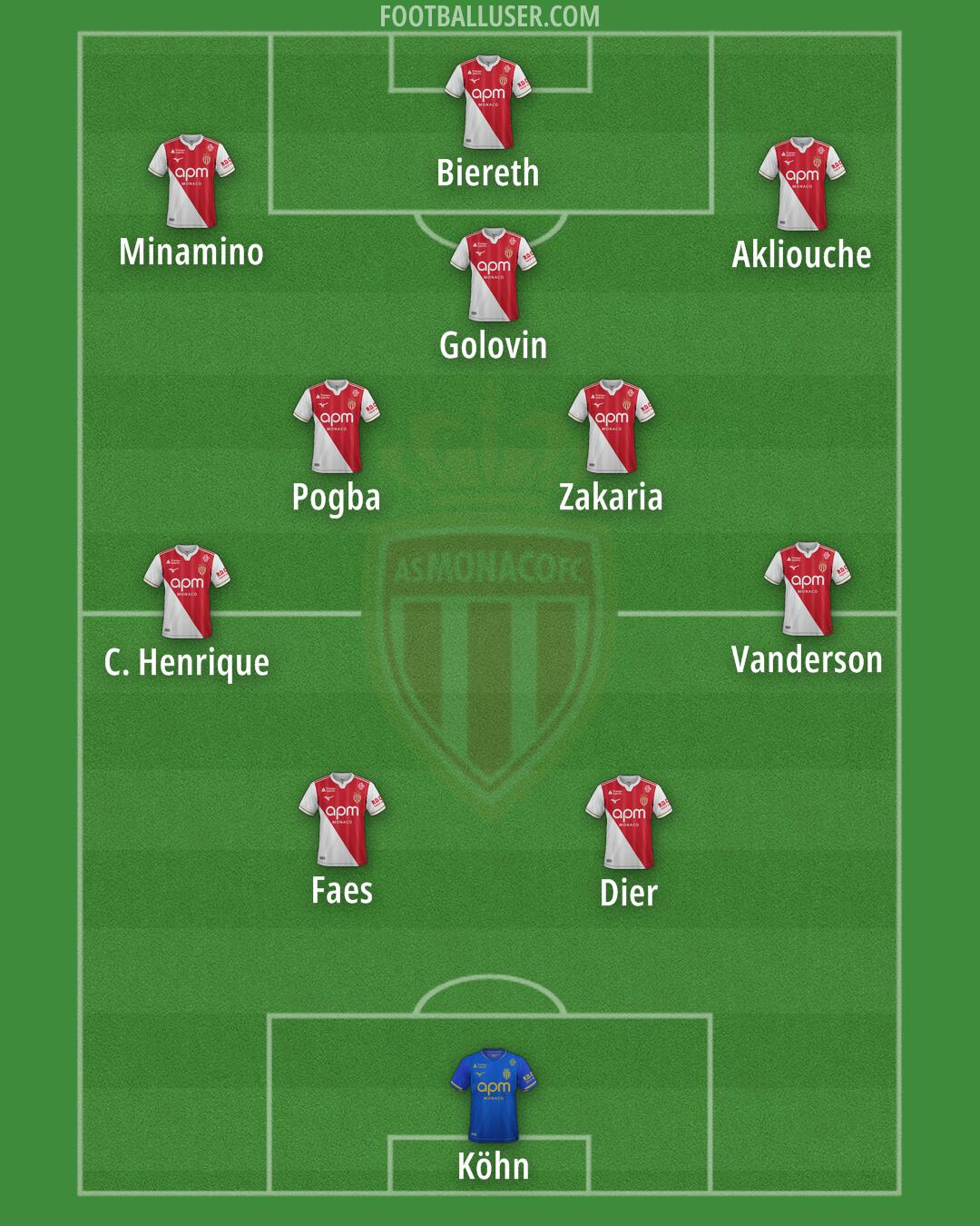 Monaco Formation 2026