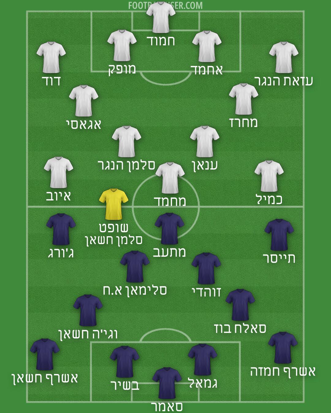 Custom Team Formation 2026