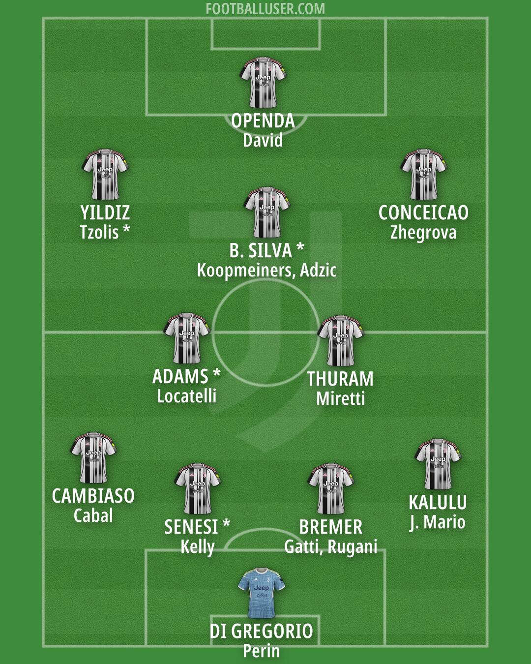 Juventus Formation 2026