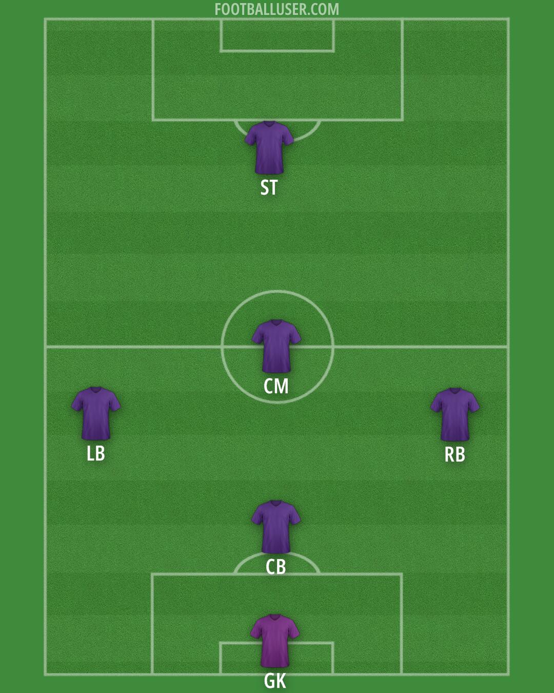 Custom Team Formation 2026