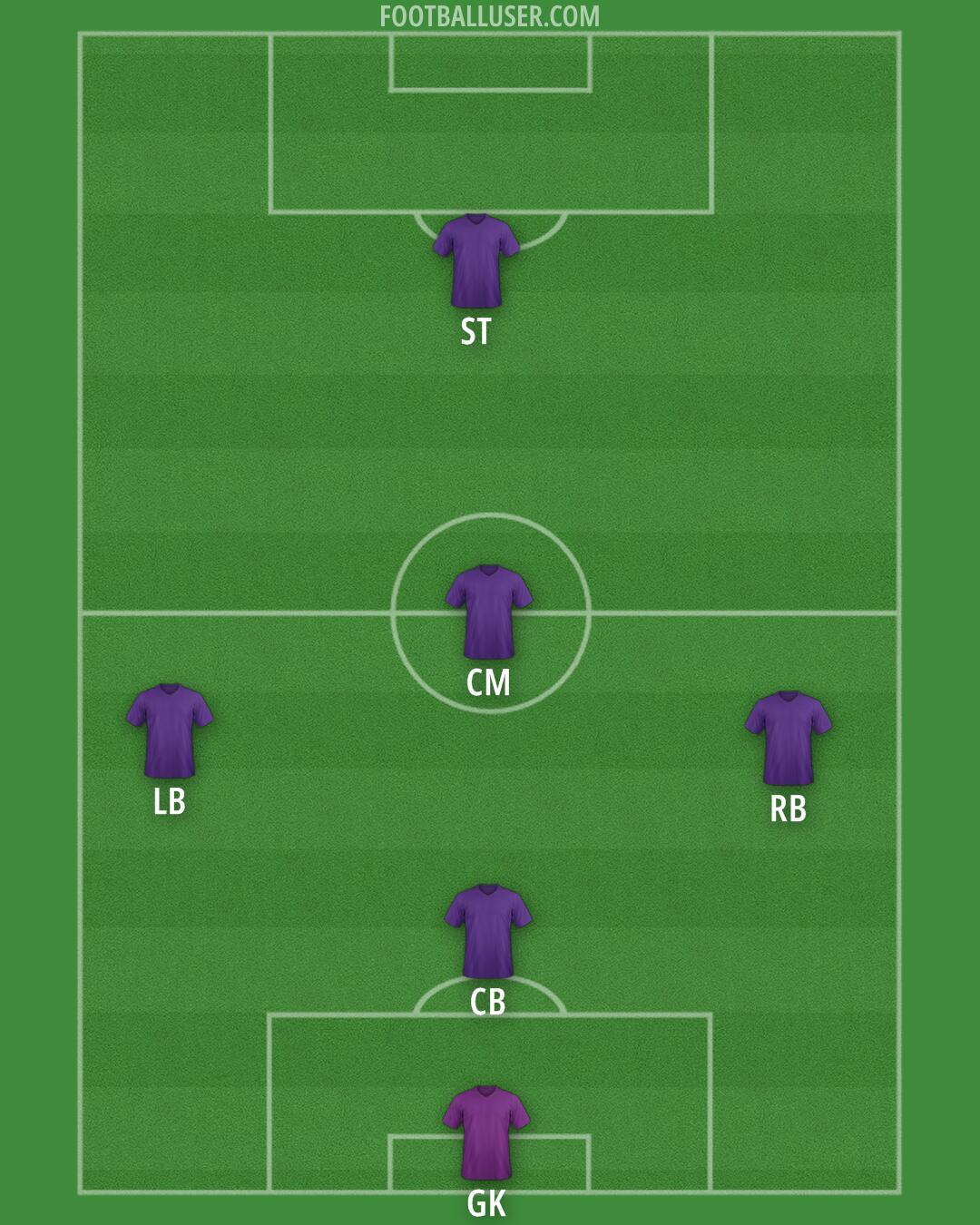 Custom Team Formation 2026