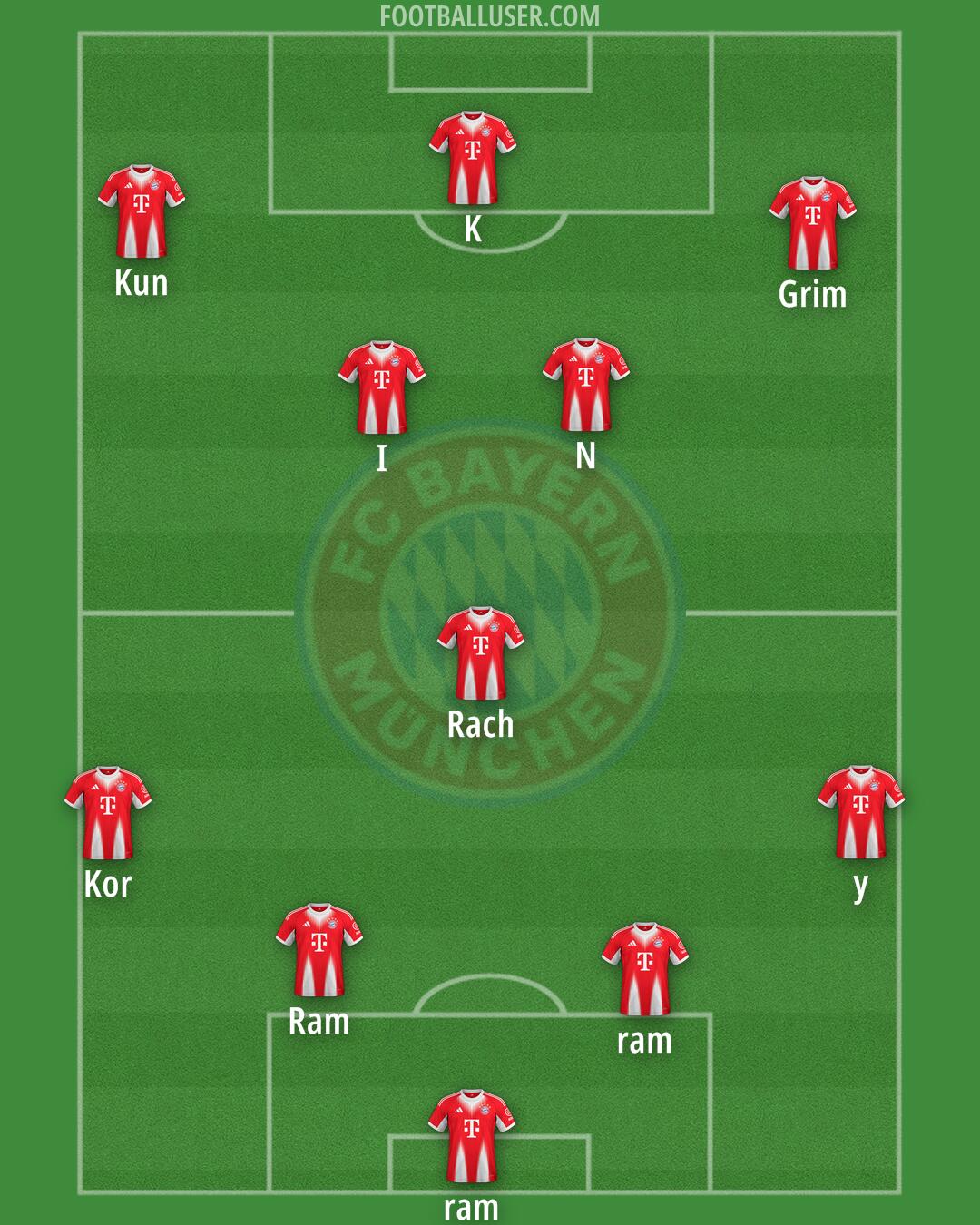FC Bayern Formation 2026