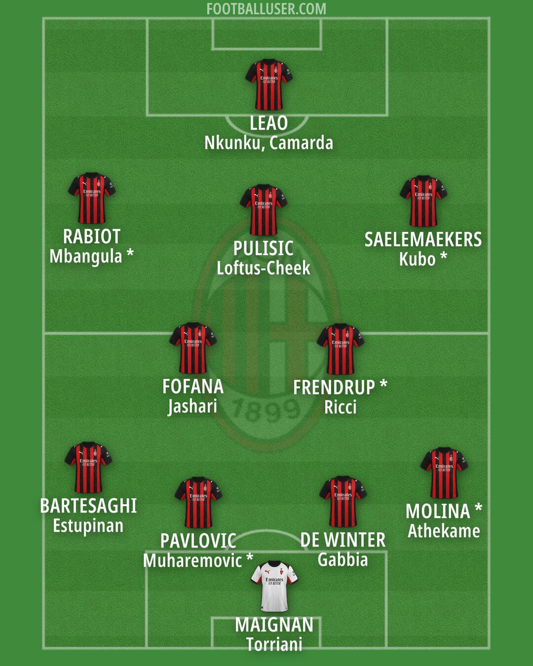Milan Formation 2026