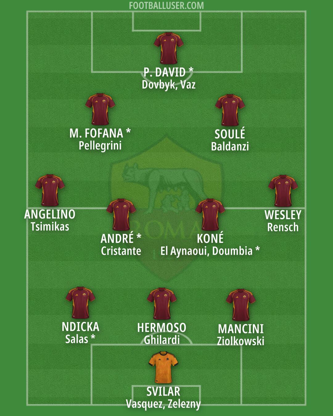 Roma Formation 2026