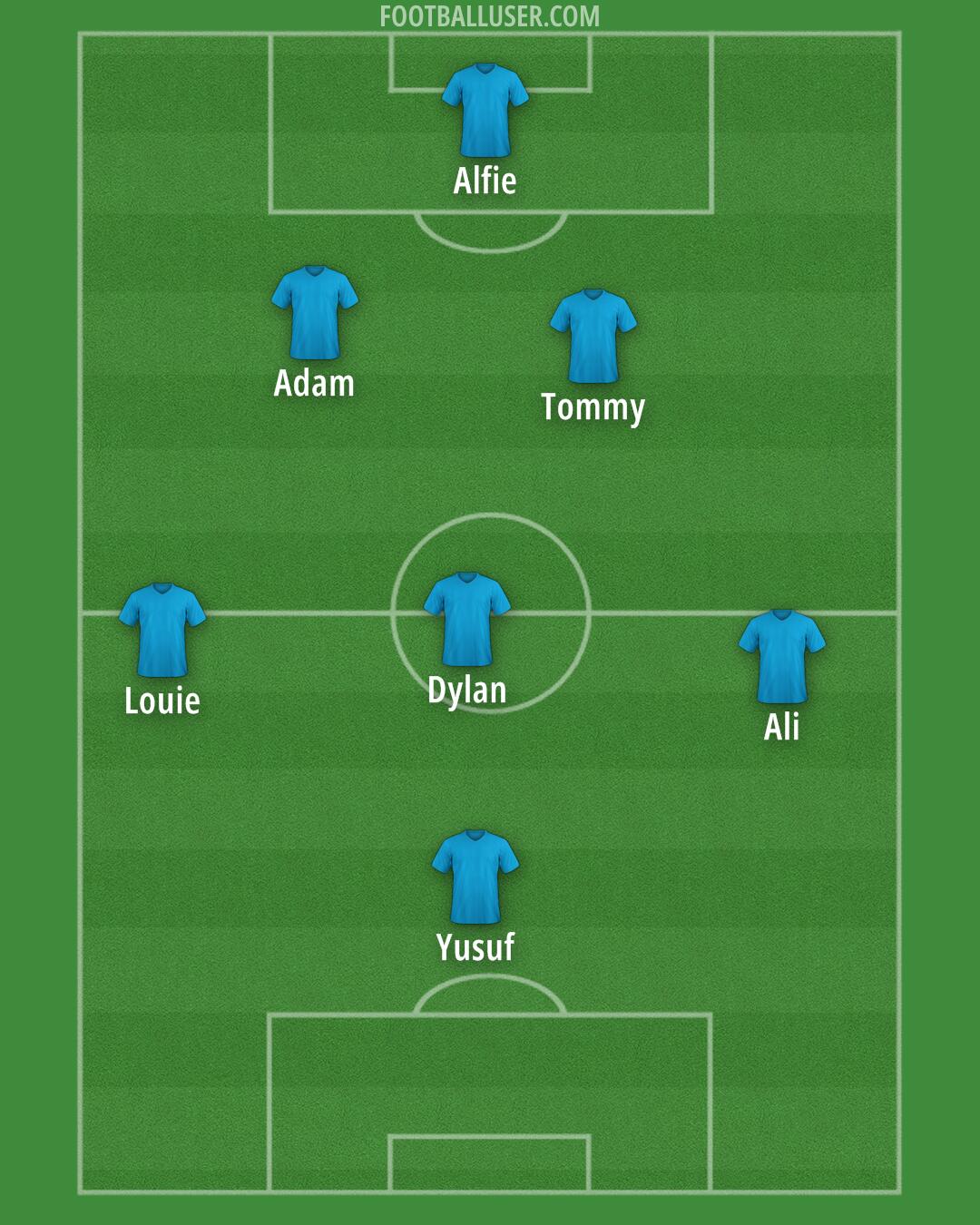 Custom Team Formation 2026
