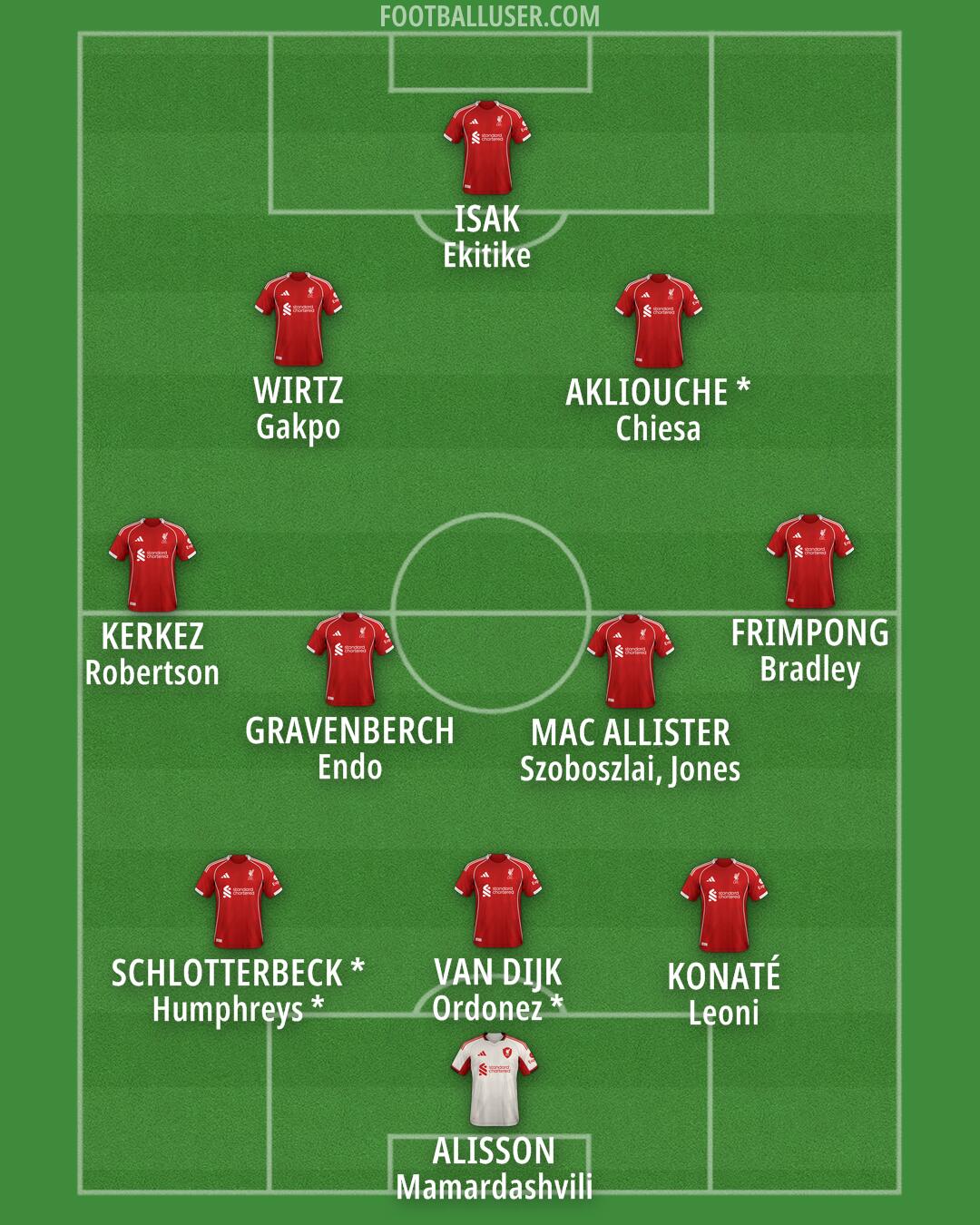 Liverpool Formation 2026