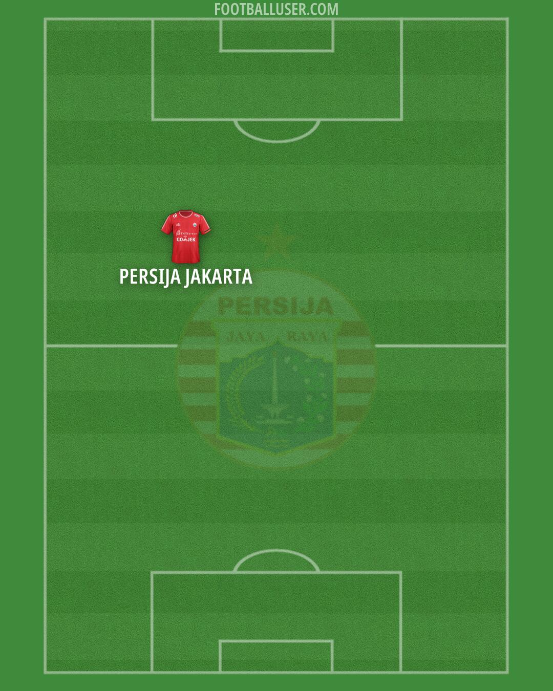 Persija Formation 2026