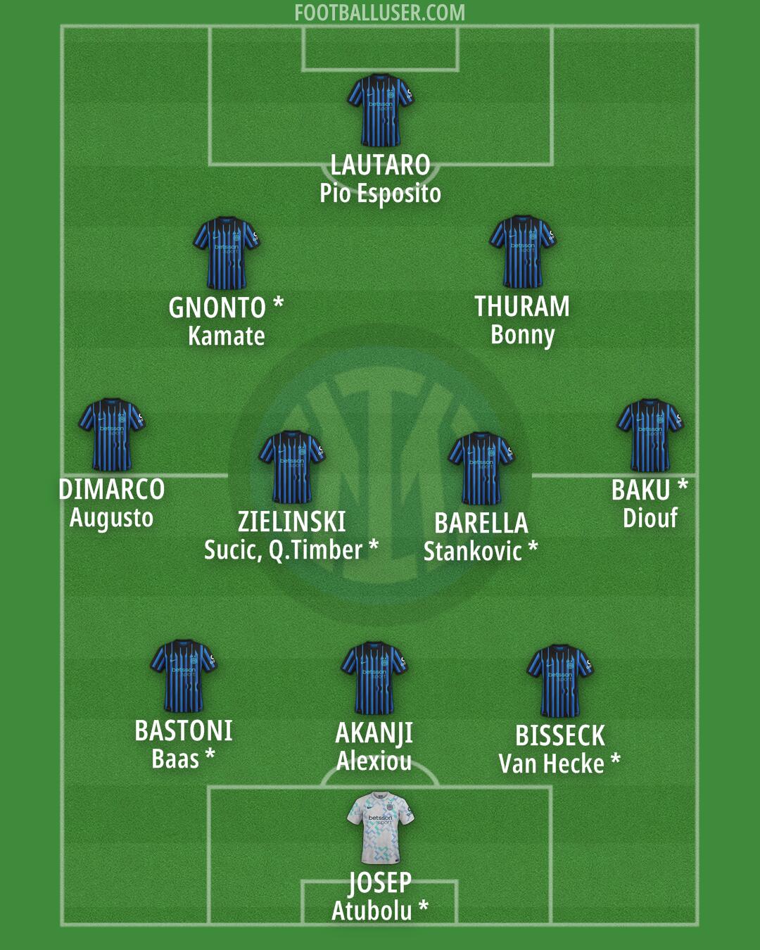 Inter Formation 2026