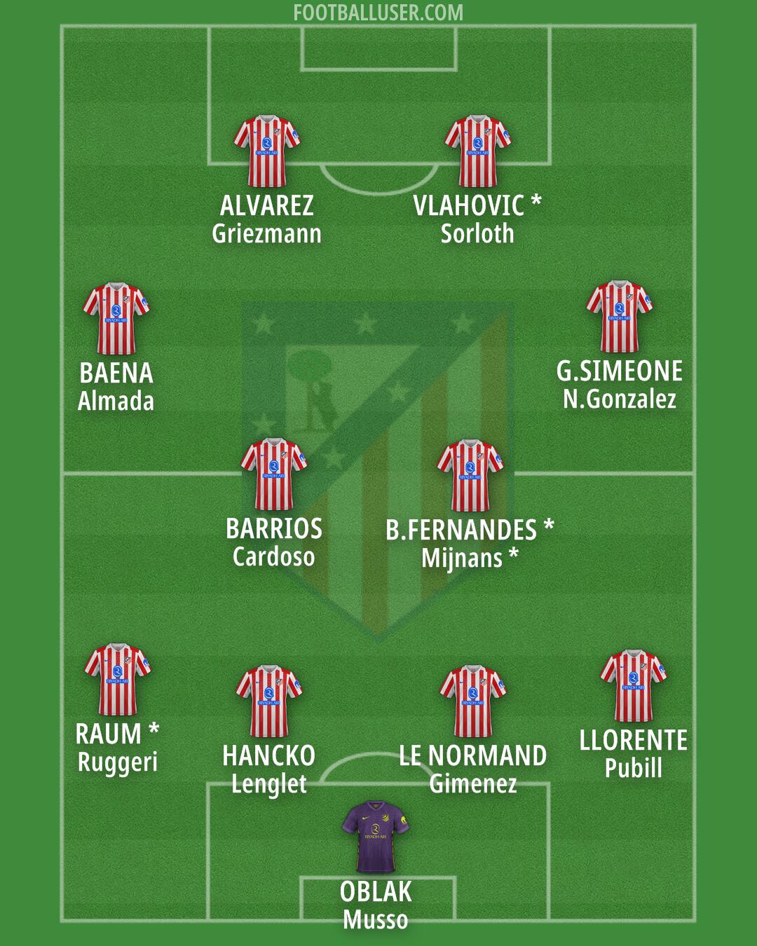Atlético Formation 2026