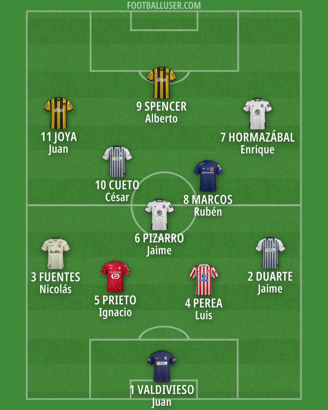 Custom Team Formation 2026