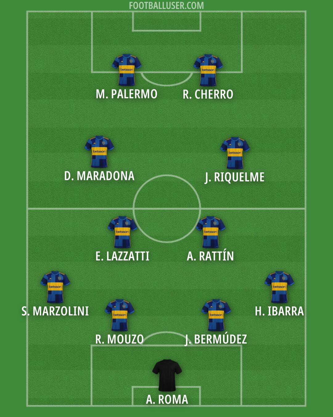 Boca Formation 2026