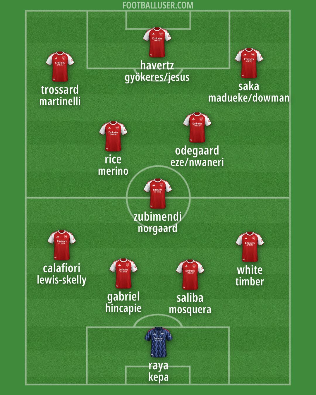 Arsenal Formation 2026