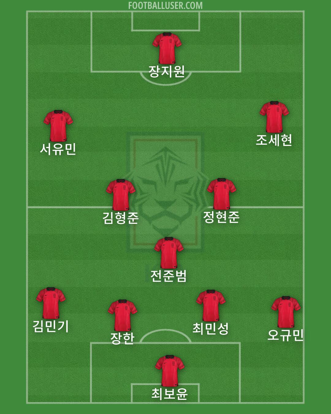 South Korea Formation 2026