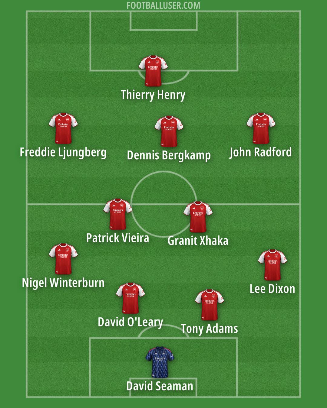 Arsenal Formation 2026