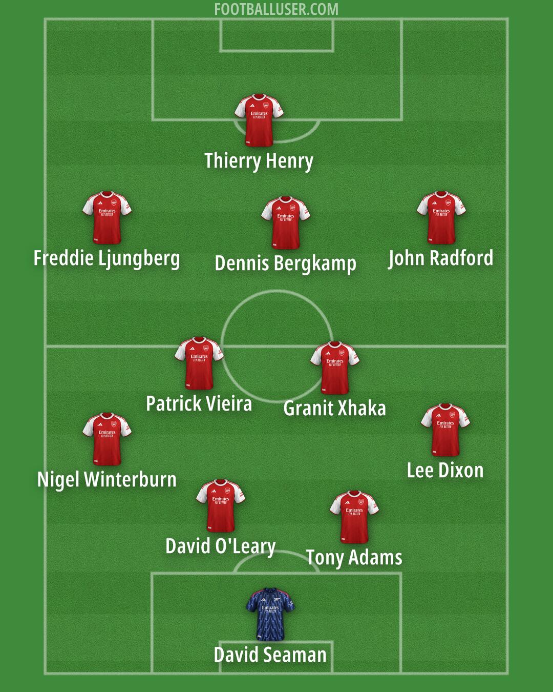 Arsenal Formation 2026