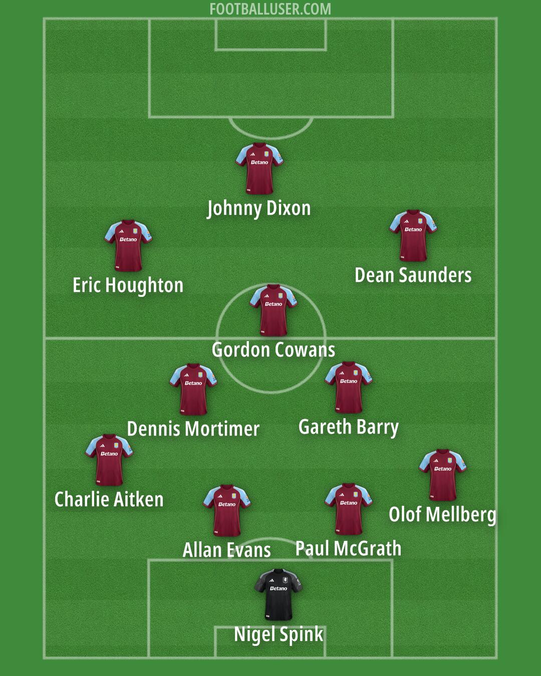 Aston Villa Formation 2026