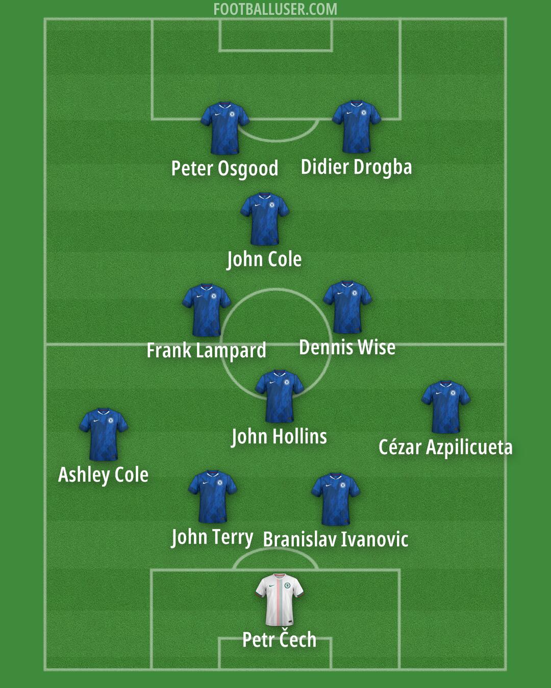 Chelsea Formation 2026