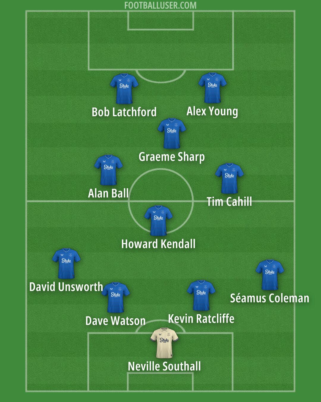 Everton Formation 2026